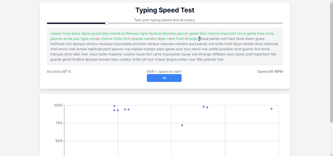 Typing Speed Test